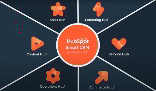 Qué preguntas hacer a una agencia para comprobar si entienden HubSpot